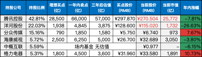 上周数据