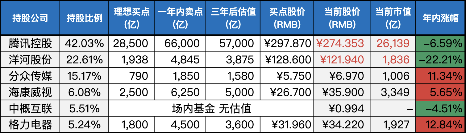 上周数据