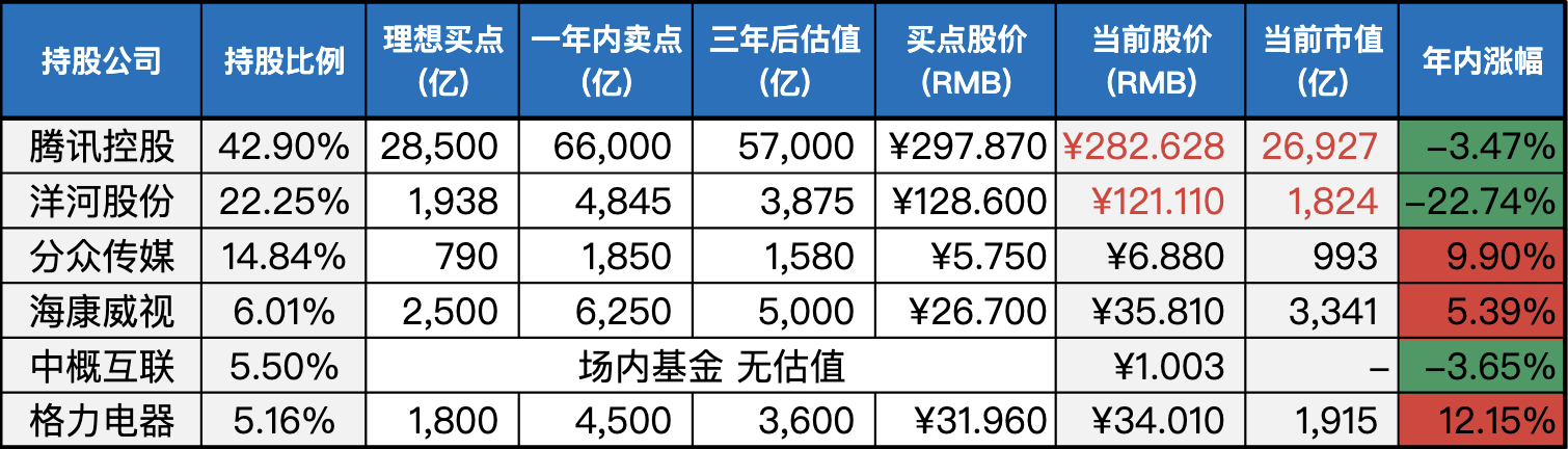 上周数据