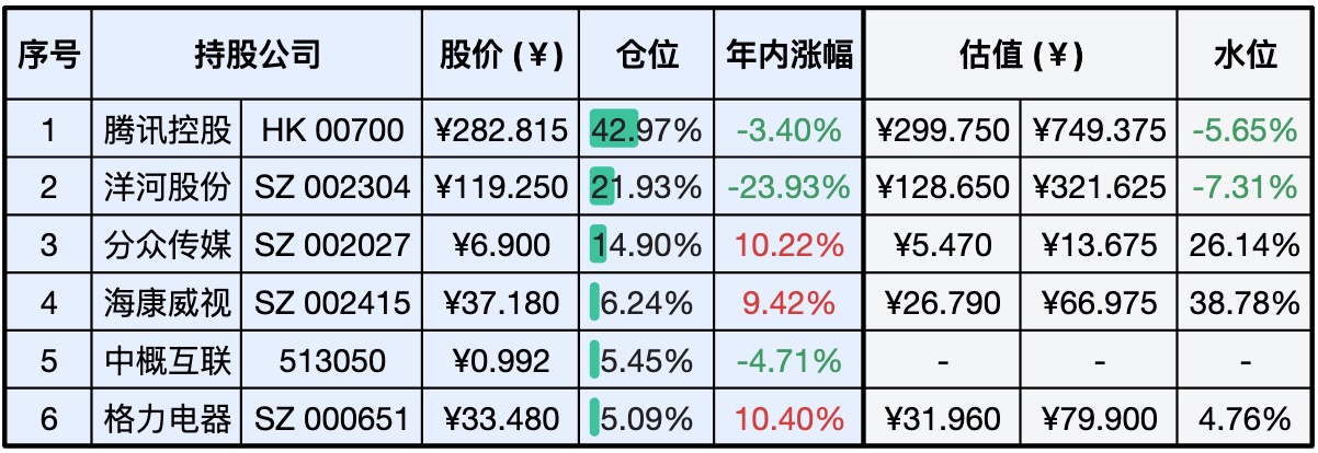 上周数据