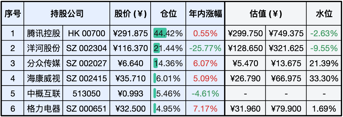 上周数据