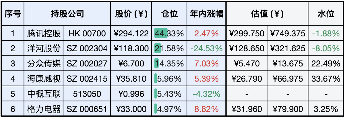 上周数据