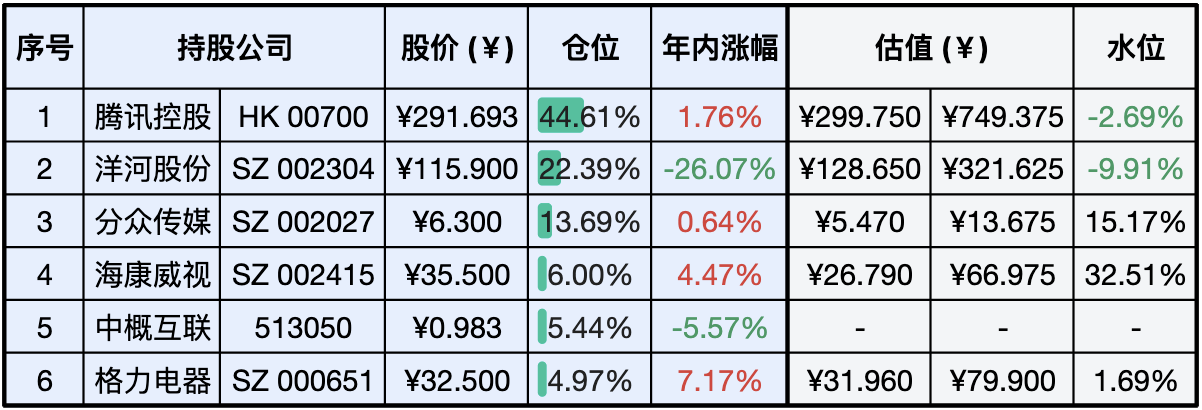 上周数据