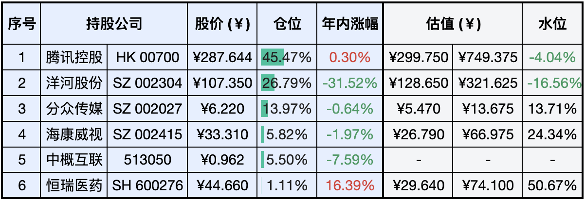 2023-12-16 持仓快照