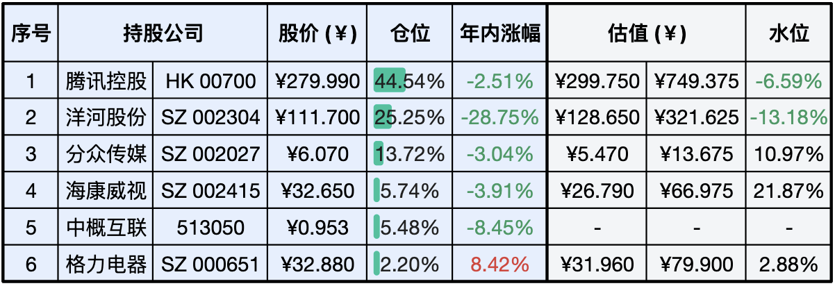 上周数据