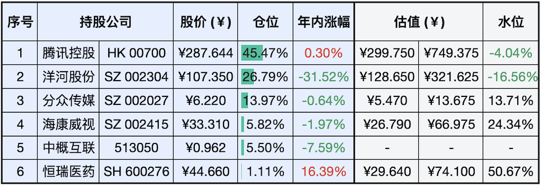 上周数据