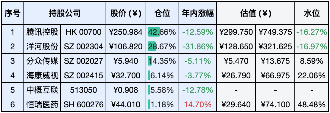 上周数据