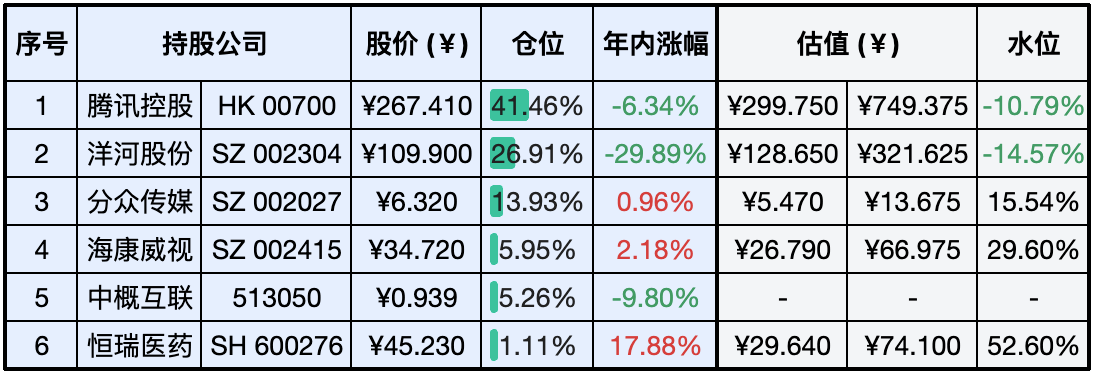 上周数据