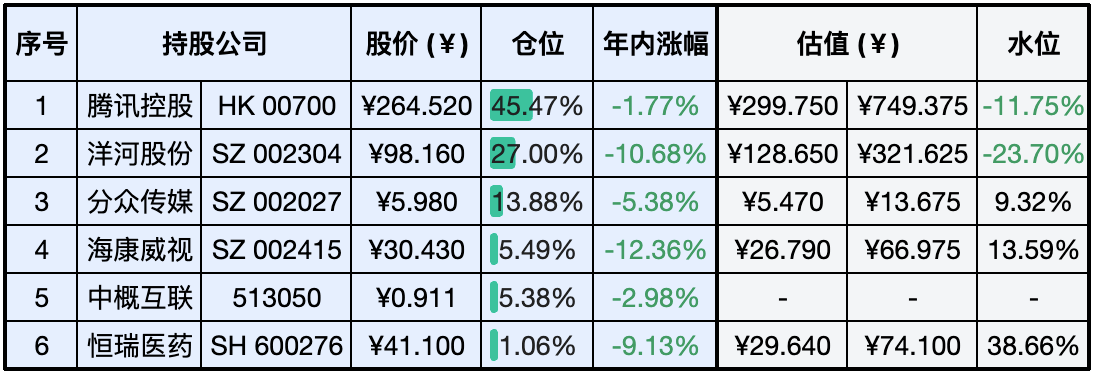 上周数据
