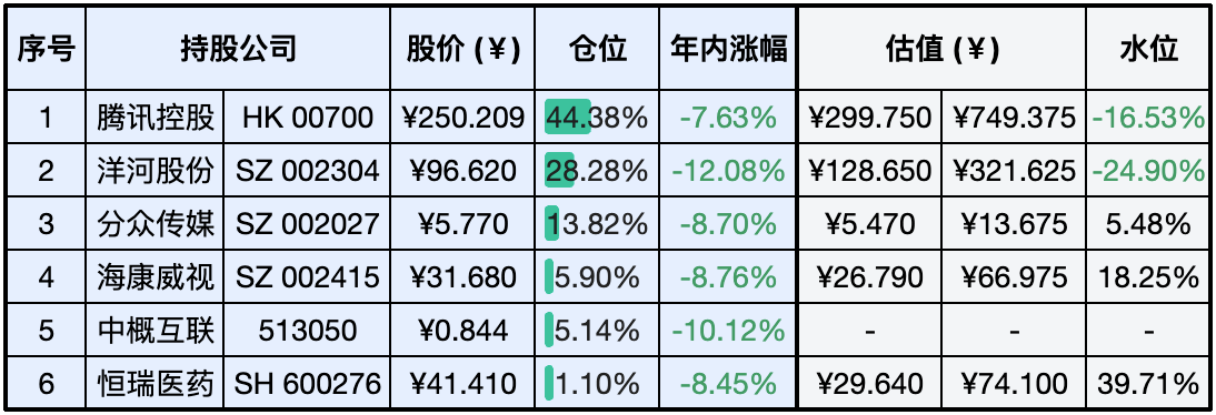 上周数据