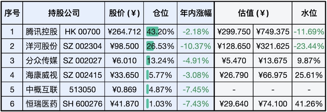 上周数据
