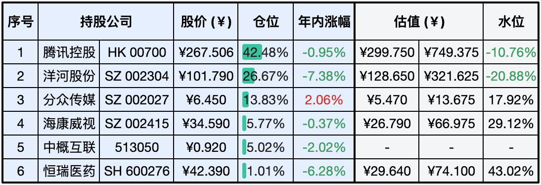 上周数据