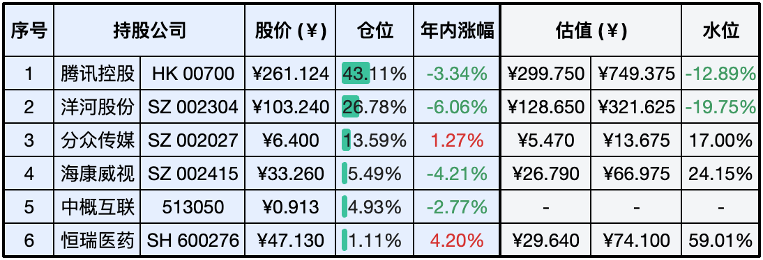 上周数据