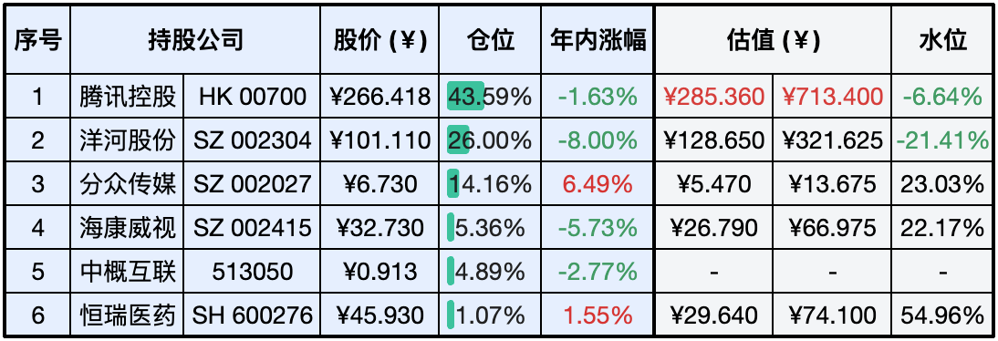 上周数据