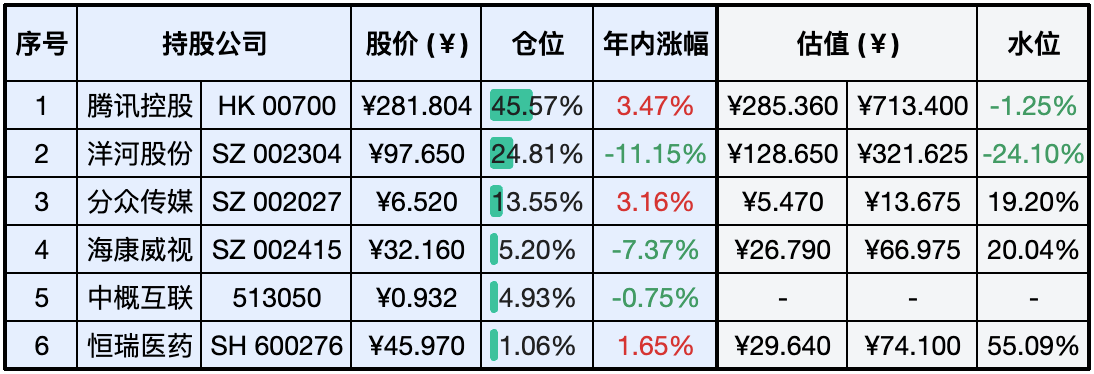 上周数据