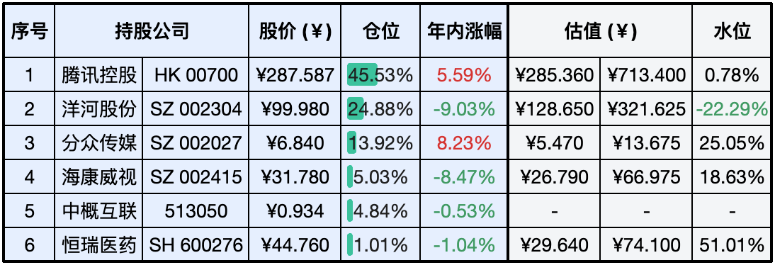 上周数据