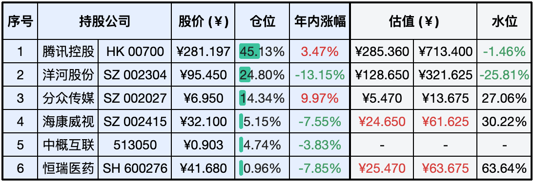 上周数据