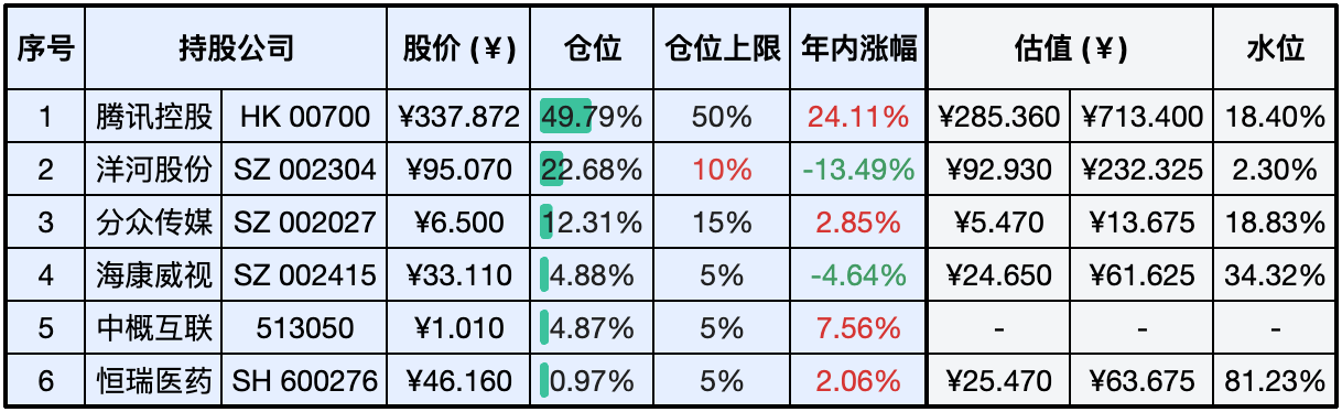 2024-05-04 持仓快照