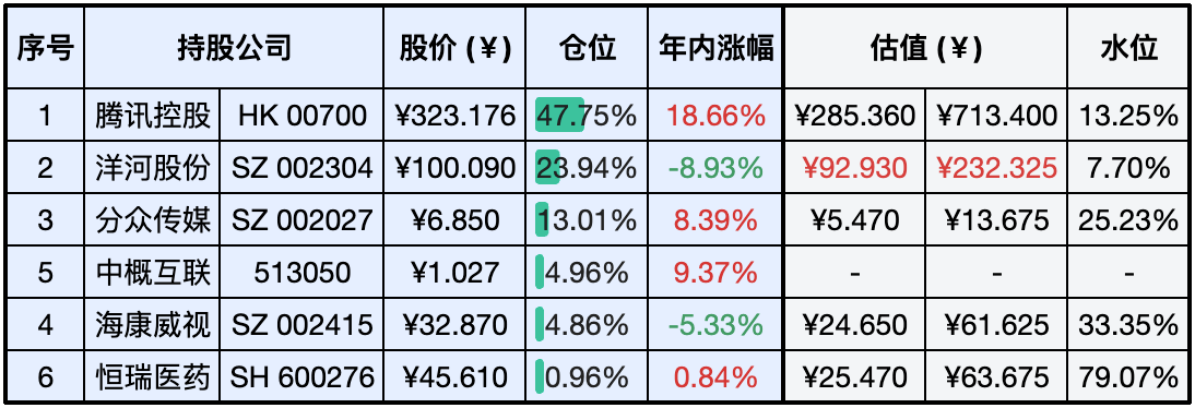 上周数据