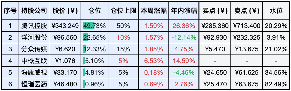 2024-05-11 持仓快照