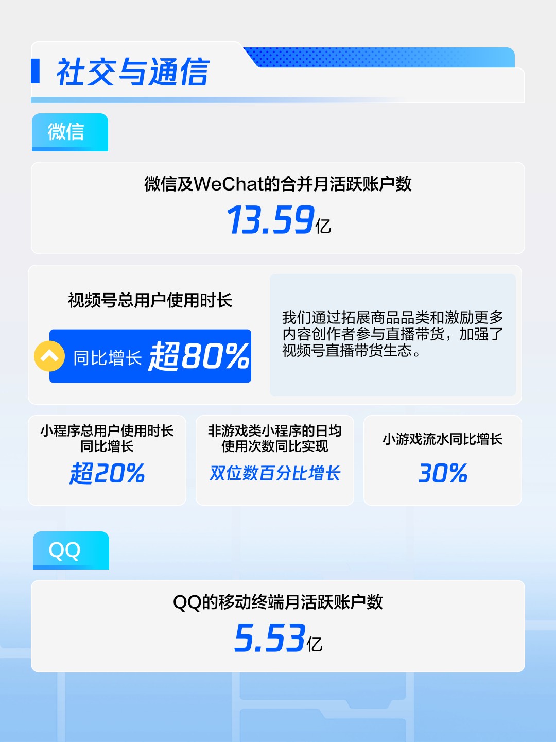 社交与通信