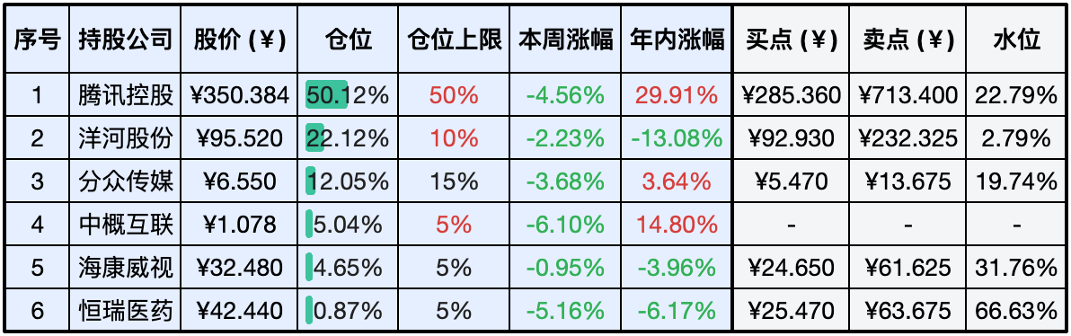 2024-05-25 持仓快照