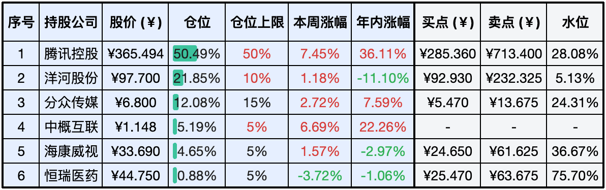 上周数据