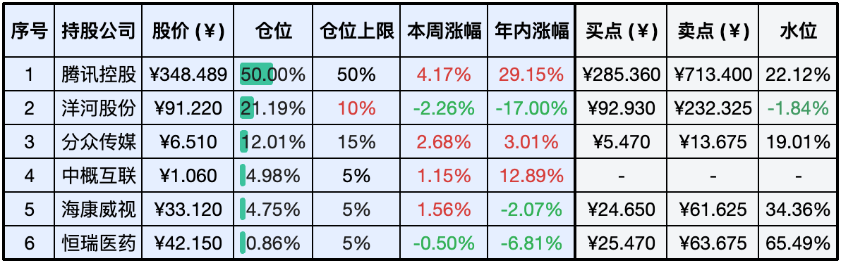 2024-06-08 持仓快照