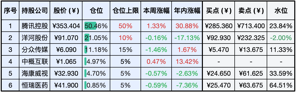 上周数据