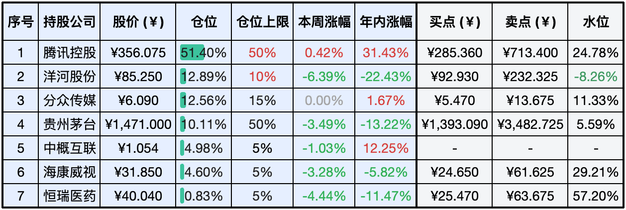 上周数据