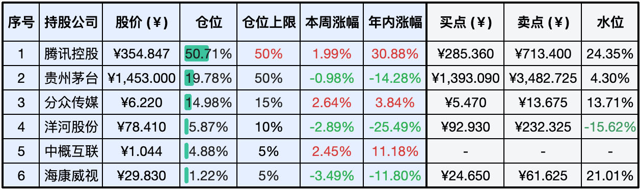 2024-07-06 持仓快照