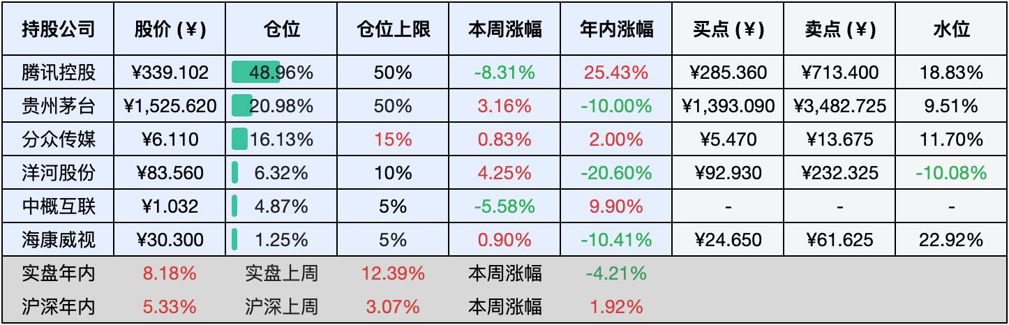 2024-07-20 持仓快照
