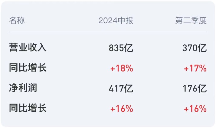 贵州茅台中报