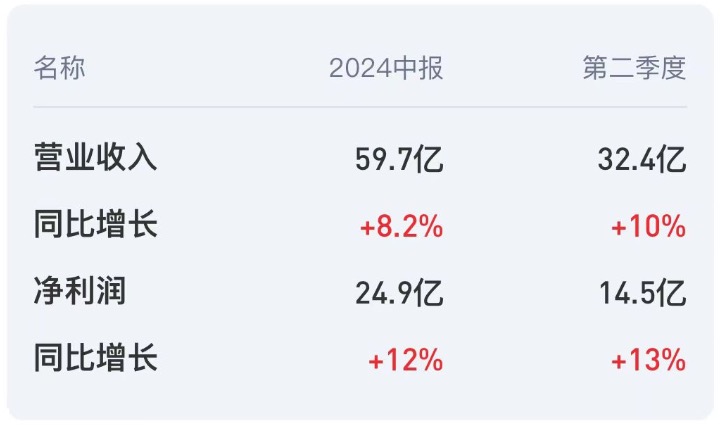 分众传媒中报