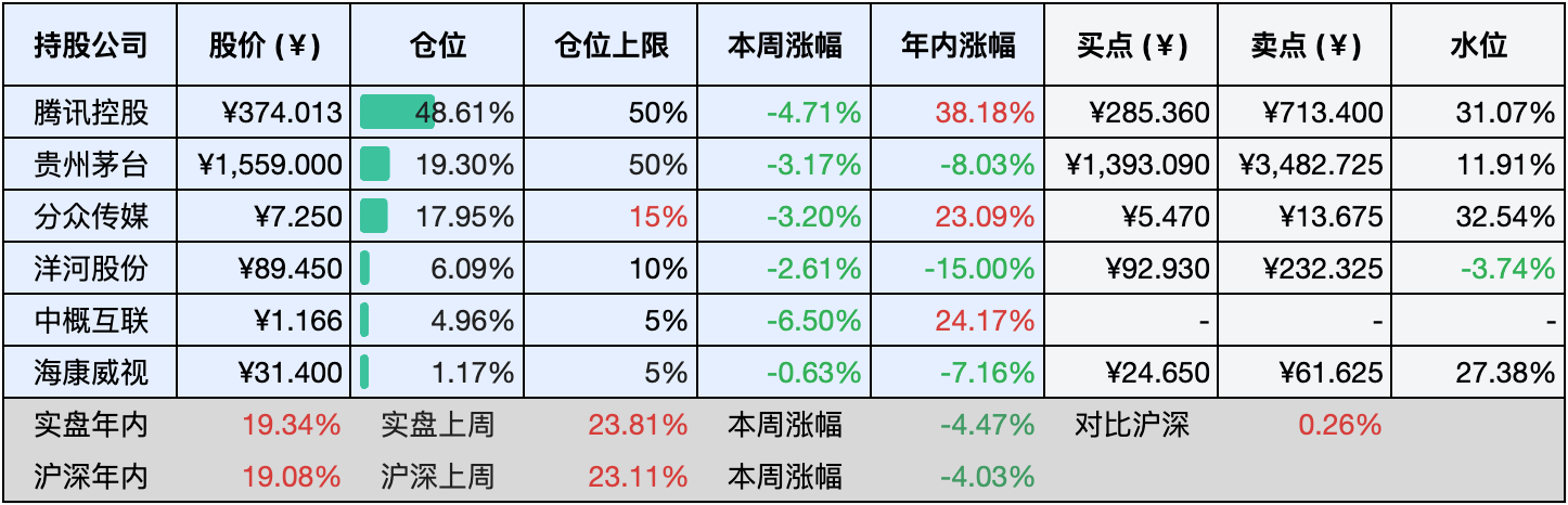 2024-11-16 持仓快照