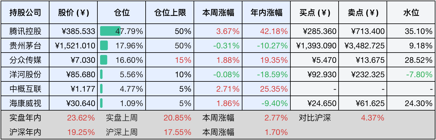 2024-12-07 持仓快照
