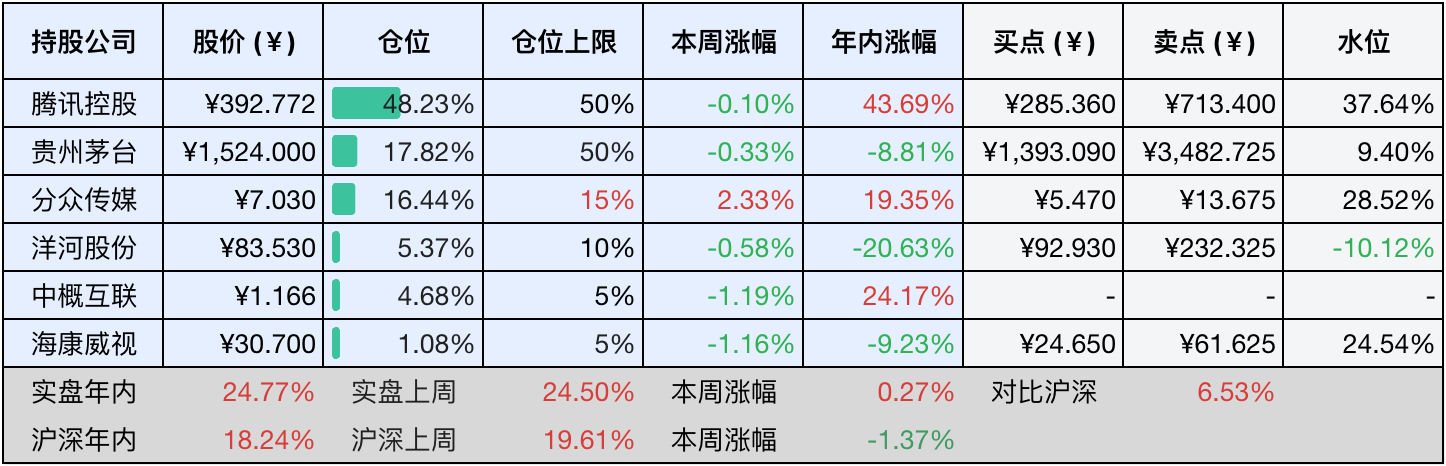 2024-12-31 持仓快照