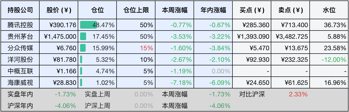 2025-01-04 持仓快照