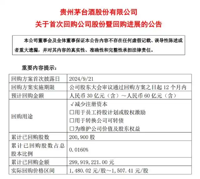 茅台实施首次回购