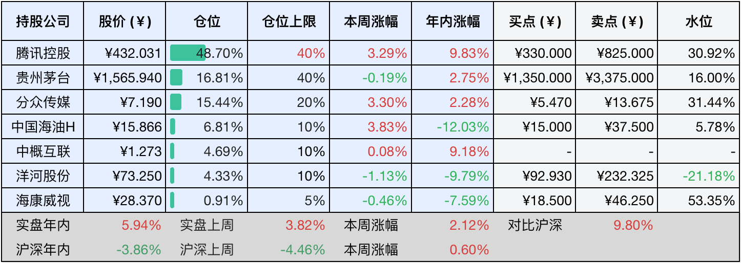 2025-04-19 持仓快照