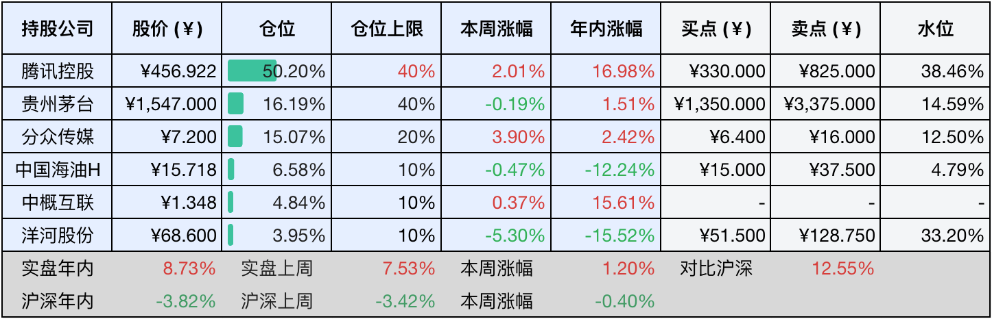 2025-05-03 持仓快照