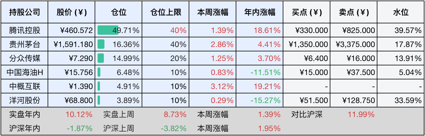 2025-05-10 持仓快照