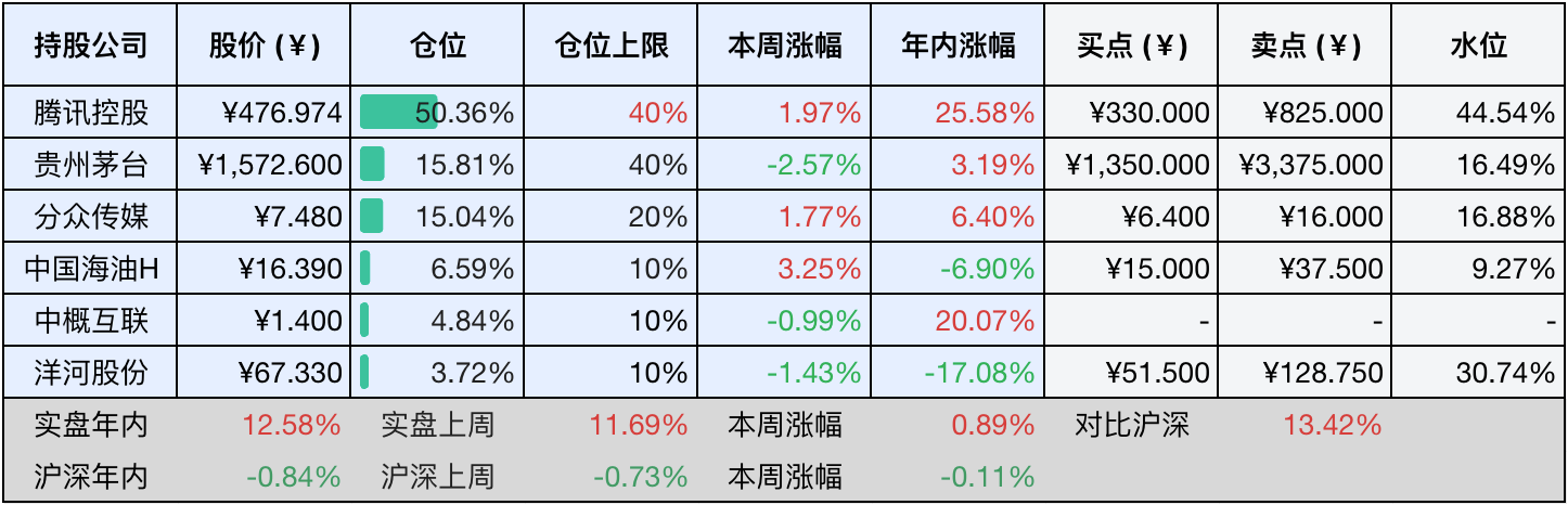 2025-05-24 持仓快照