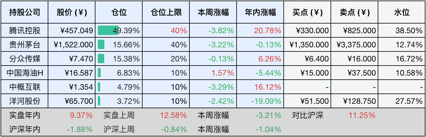2025-05-31 持仓快照