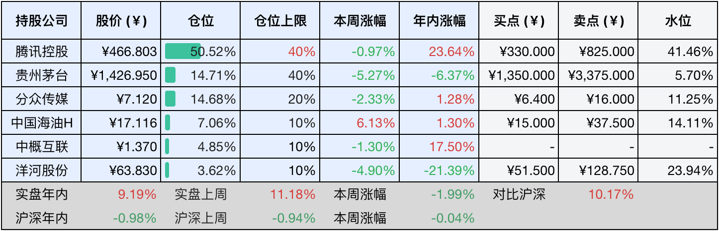 2025-06-14 持仓快照