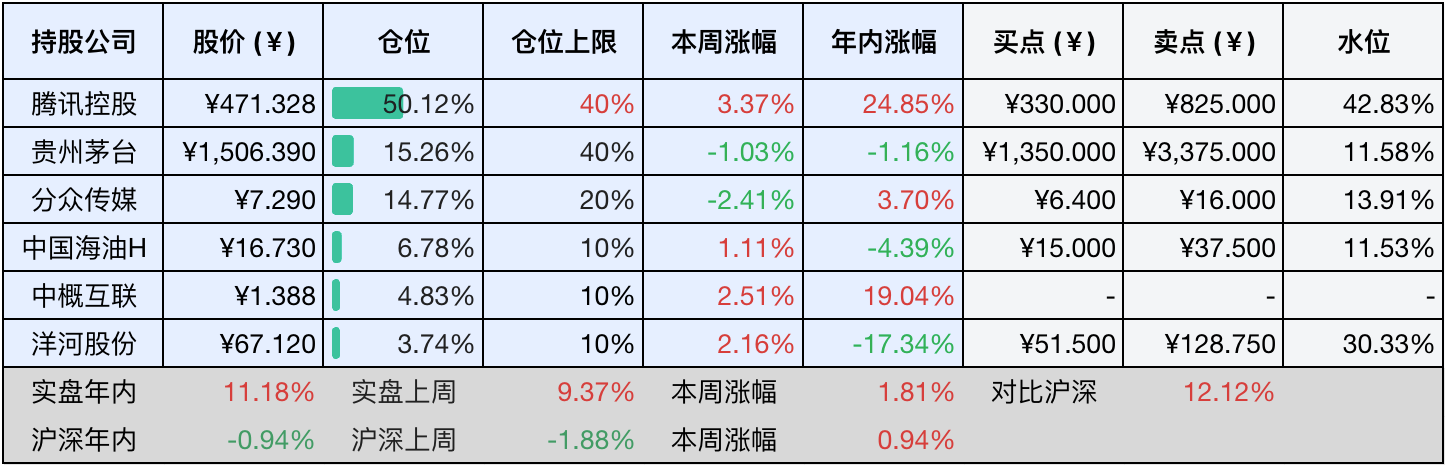 上周数据