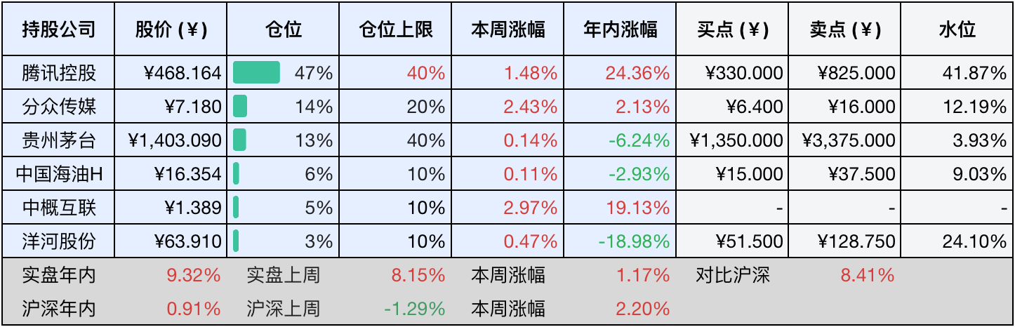 2025-06-28 持仓快照
