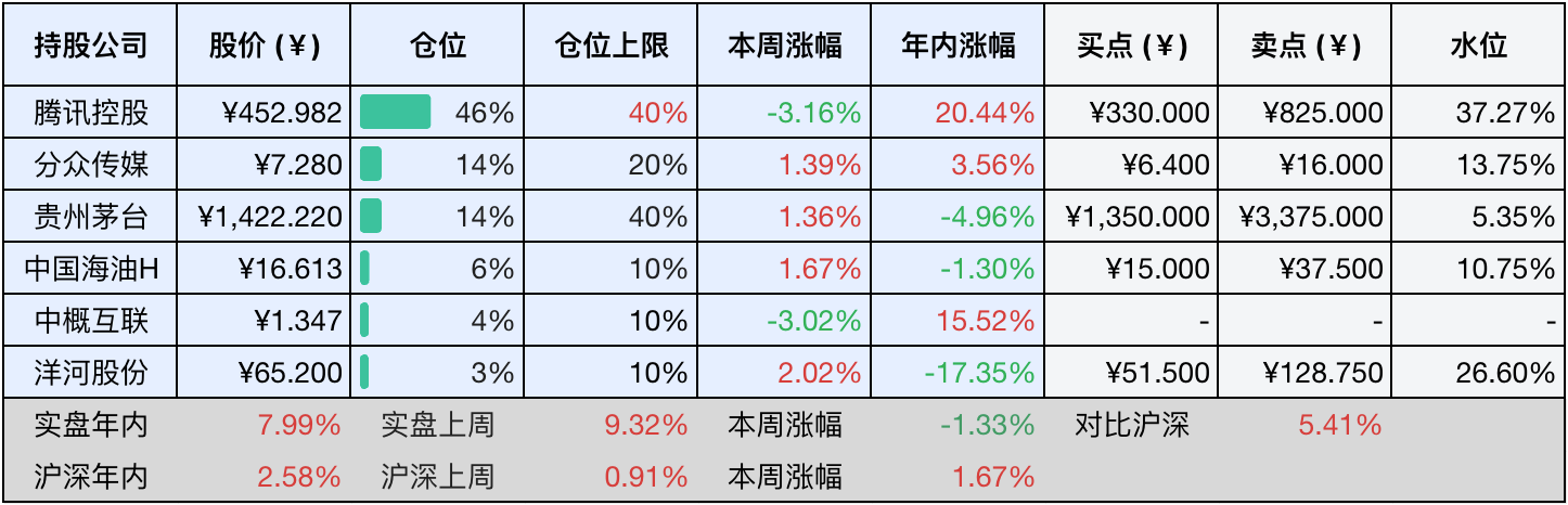 2025-07-05 持仓快照