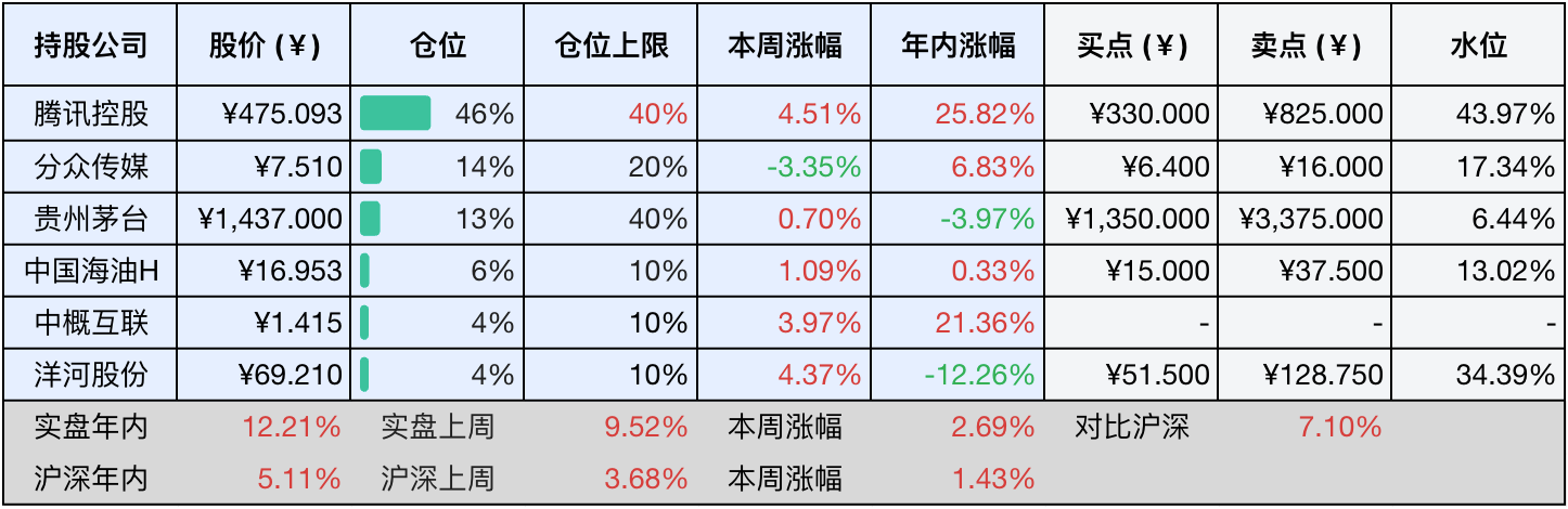 2025-07-19 持仓快照