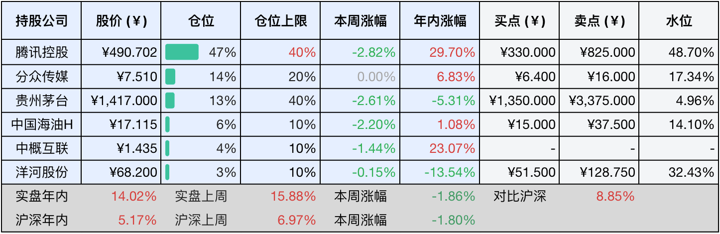 2025-08-02 持仓快照
